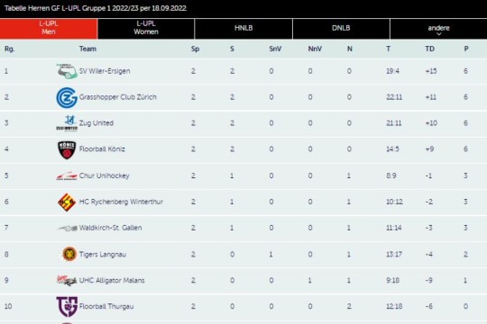 Tabelle L-UPL Men Round 2.jpg